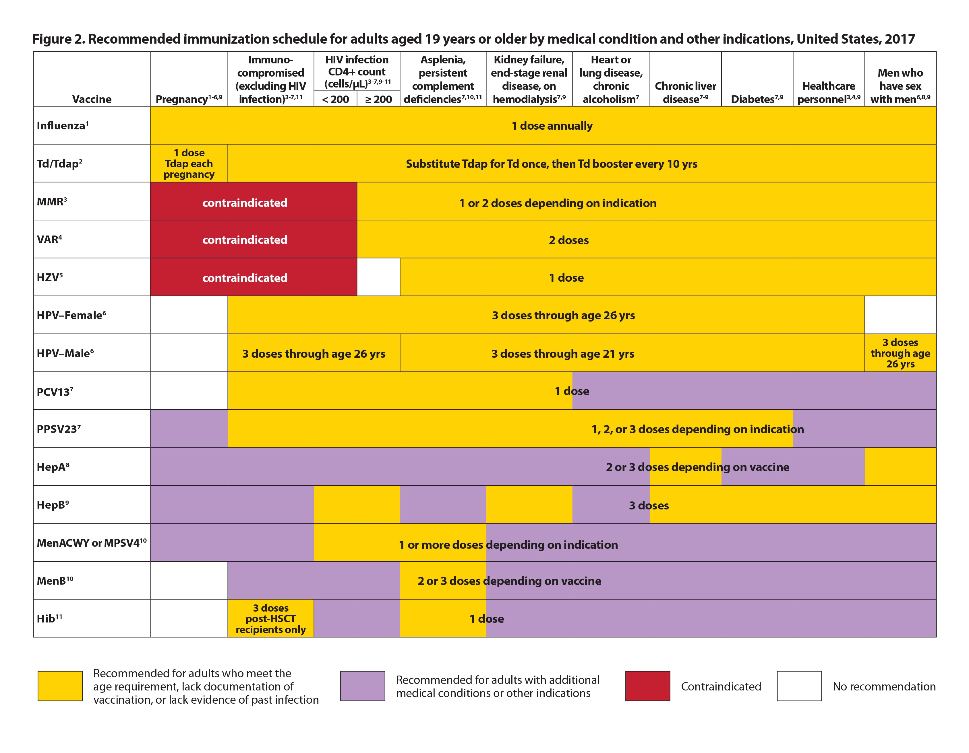 2017 Update On Adult Vaccinations 2017 03 15 AHC Media